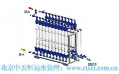 河水處理設施的發(fā)展前景到底呈現一種怎樣的狀態(tài)? 河水處理設施的發(fā)展前景到底呈現一種怎樣的狀態(tài)?