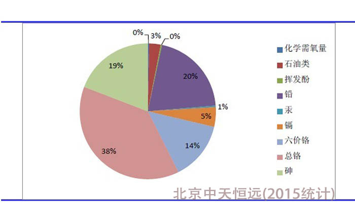 我國水處理設備的現(xiàn)狀及發(fā)展戰(zhàn)略