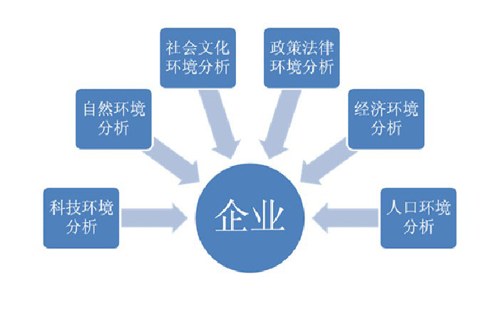 從宏觀微觀上看中國環(huán)保產業(yè)發(fā)展