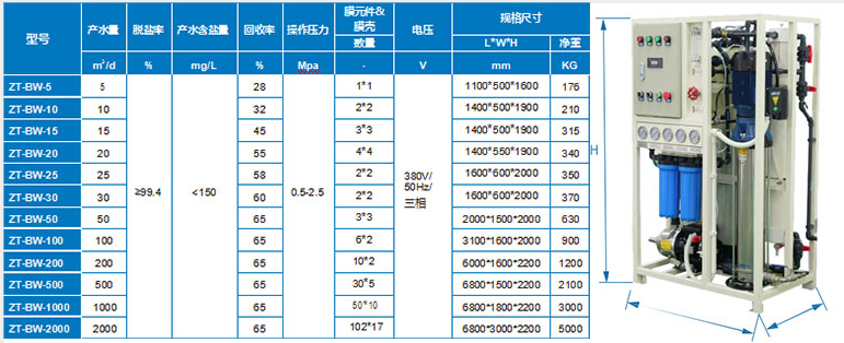 苦咸水淡化